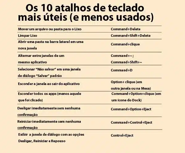 10atalhosdetecladomac02