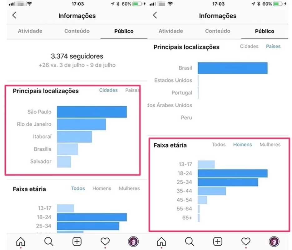 dicas para engajar seu instagram organicamente graficos do seu perfil